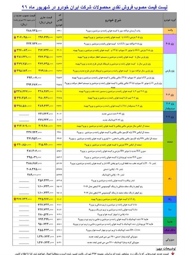 ١١ محصول ایران‌خودرو گران می‌شود